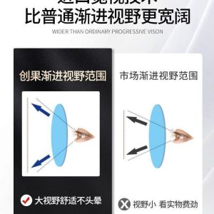 High-end titanium smart reading glasses, automatic prescription adjustment, zoom, and high-definition blue light blocking glasses for seniors