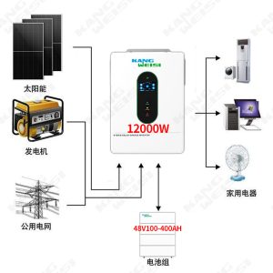 Solar power generation system: 12kw American standard fission-phase photovoltaic power generation system, 50kWh residential photovoltaic power generation kit