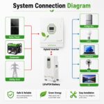Complete off-grid photovoltaic power generation system 5KW home energy storage battery photovoltaic energy storage battery solar generator