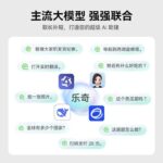 ROKID Glasses collaboration AI glasses super AI assistant shooting, translation, prompt